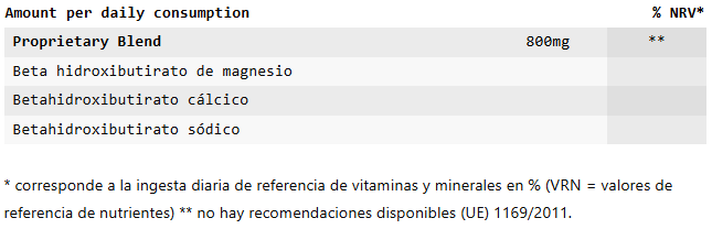 Vitalis Max Ingredientes